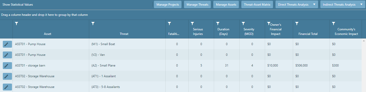 Consequence analysis page