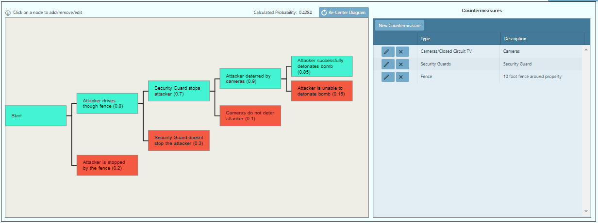 Creating the steps in an event tree