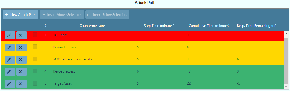 View attack path