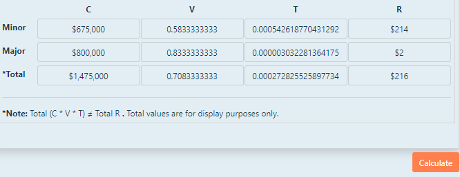 Wildfire calculator